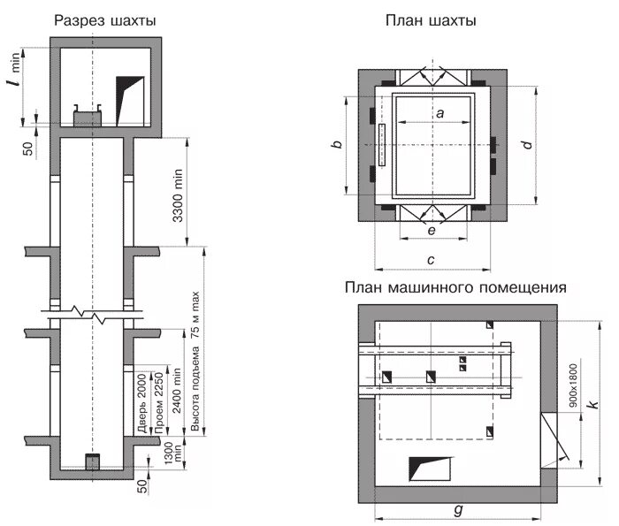 Лифтовая шахта размеры. Лифт ПВР-0410 монтажный чертеж. Машинное отделение лифта чертеж. Лифт с шириной кабины 2100 без машинного помещения пба0610шт. Шахта лифта 1100х2100 чертеж МГН.