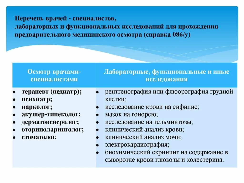 Осмотр перед трудоустройством. Медосмотр список врачей. Медосмотр для педагогов перечень врачей. Список врачей для прохождения медосмотра. Перечень врачей для прохождения медосмотра учителей.