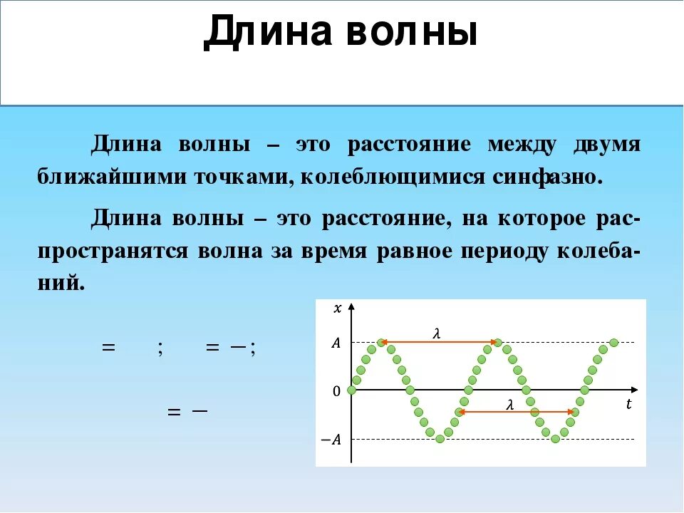 Длина звуковой волны это. Как определить длину волны по периоду колебаний. Как определяется длина волны в физике. Как вычислить длину волны по графику. Длина волны формула по графику.