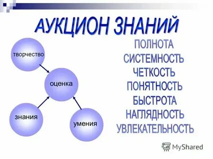 Применение теоретических знаний на практике