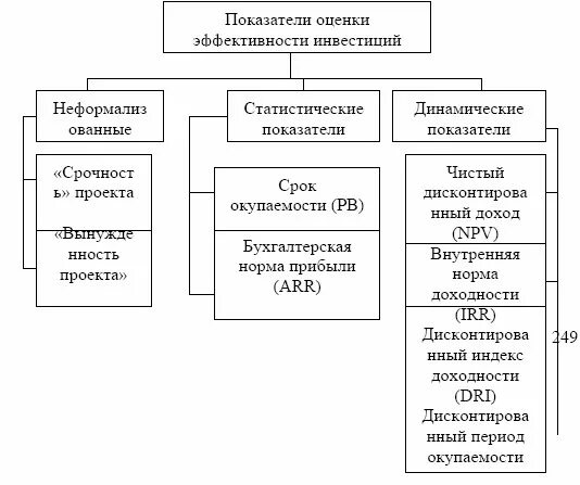 Оценка эффективности инвестиционного проекта контрольная работа Как оценить эффективность проекта