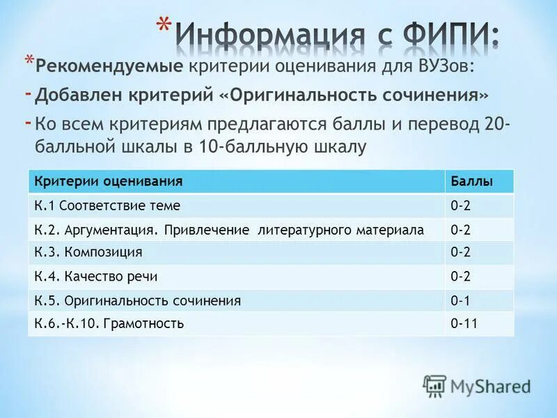 Оригинальность сочинения. Баллы по оценкам в гимназии. Как в институтах добавляют баллы за сочинение. Оценочный балл в гимназии Уссурийск.