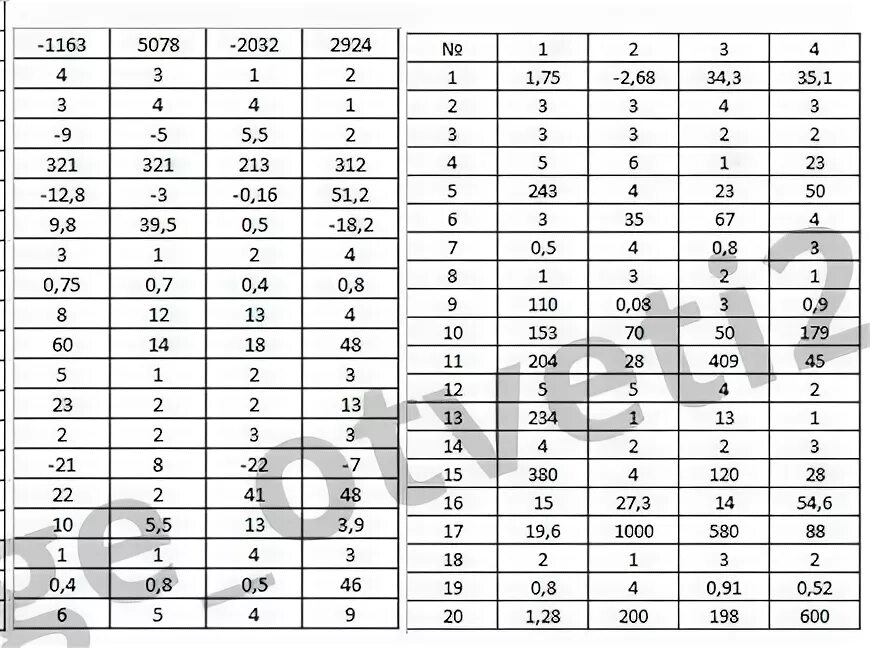 Вариант 21 огэ математика 2024 ответы. ОГЭ математика пересдача ответы 23 регион. ОГЭ математика 9 класс Денисова ответы. ОГЭ пересдача математика ответы. Пересдача ОГЭ математика.