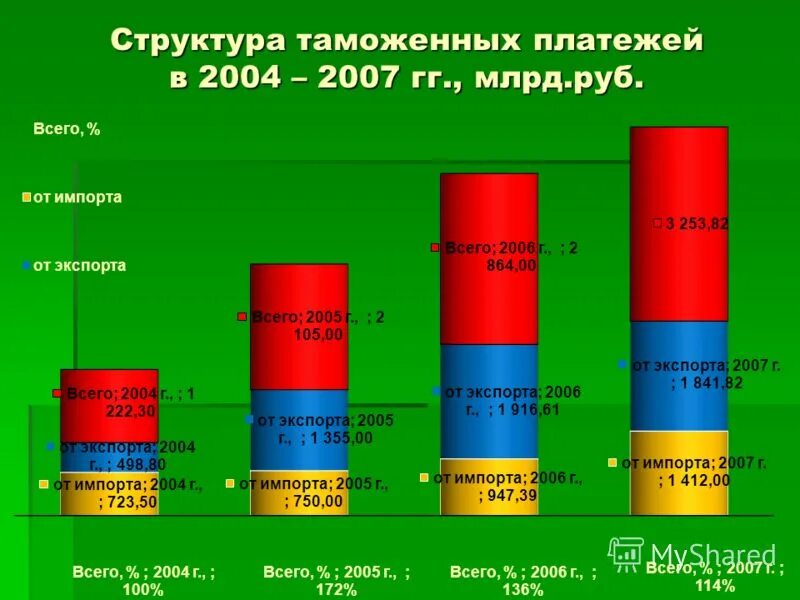 порядок начисления таможенных платежей. таможенные платежи при экспорте. расчет уплаты таможенных платежей. таможенные платежи и пошлины. таможенные платежи в процедуре выпуск для внутреннего потребления.
