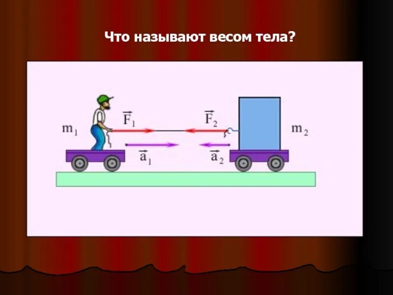 Почему называют массой. Третий закон Ньютона рисунок. Рисунок второго закона Ньютона. Иллюстрация третьего закона Ньютона. 1 Закон Ньютона рисунок.