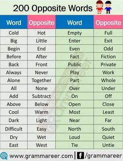 Beginning opposite