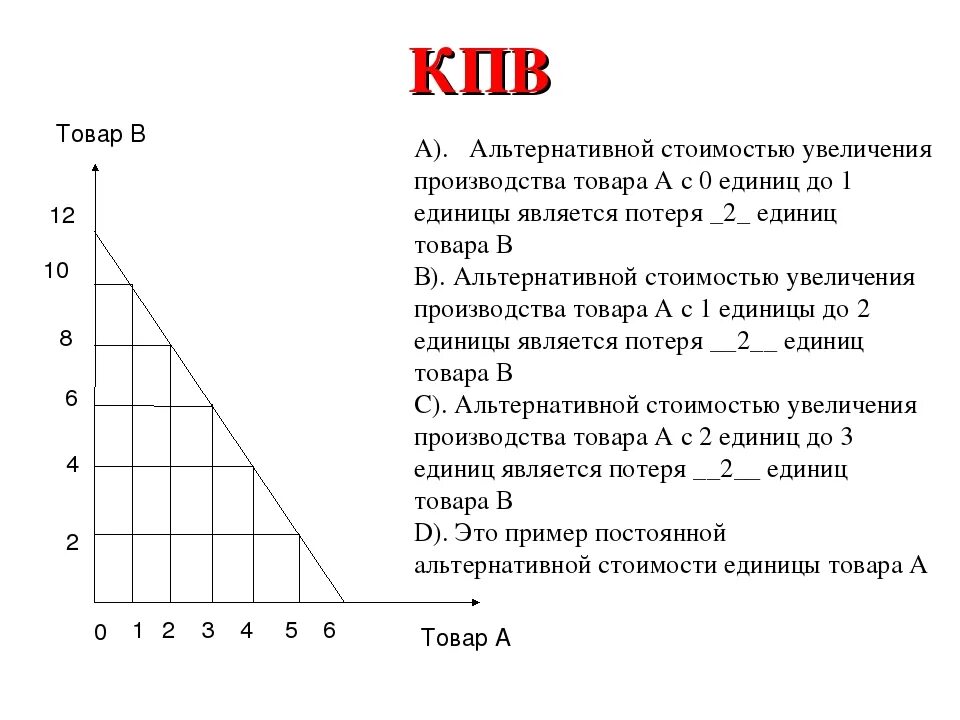 Что будет являться альтернативной стоимостью
