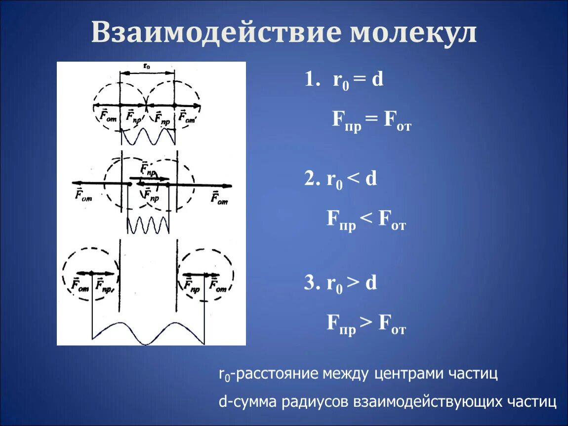 Взаимодействие молекул явления. Взаимодействие молекул. Взаимодействие молекул между собой. Взаимодействие молекул МКТ. Молекулярная физика взаимодействие молекул формулы.