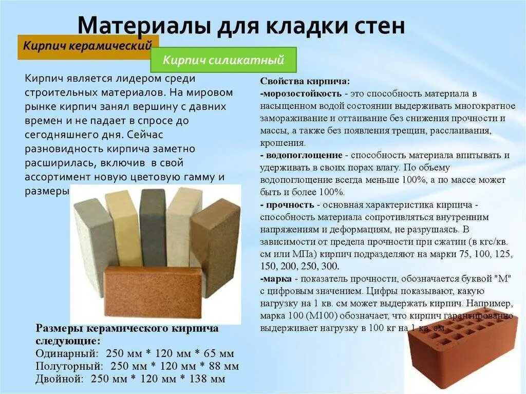 Стороны кирпича. Кирпич полнотелый м-150. Теплопроводность полнотелого керамического кирпича. Кр-л-пу 1нф/150/75 аренберг. Кирпич кр-р-по 250х120х65/1нф/100/2.