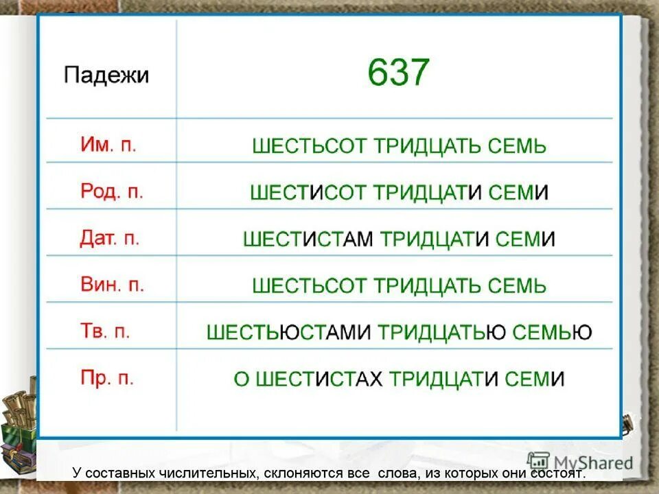 более шестисот или шестиста. склонение целых количественных числительных. просклонять числительное 600. шестиста. просклонять числительные от 200 до 900.