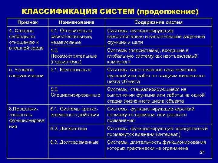 Функционирующая таблица. Классификация систем. Системные классификации. Классификация систем по признакам. Классификационные признаки систем.