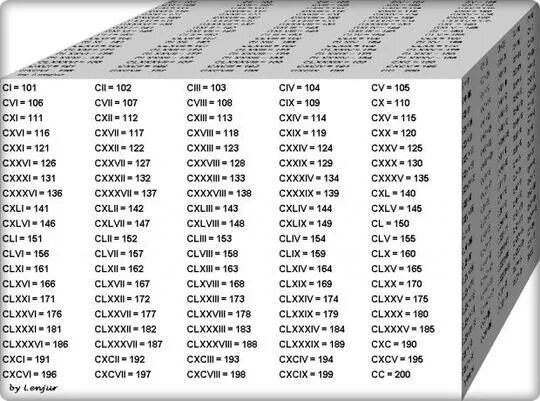 Числа от 1 до 100000. Римские цифры от 1 до 10000 таблица. Таблица римских цифр от 1 до 1000. Таблица римских чисел до 100. Римские числа от 1 до 100 таблица.