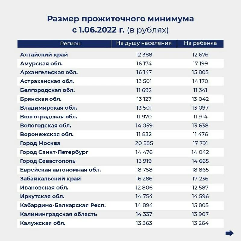 Выплаты в дагестане