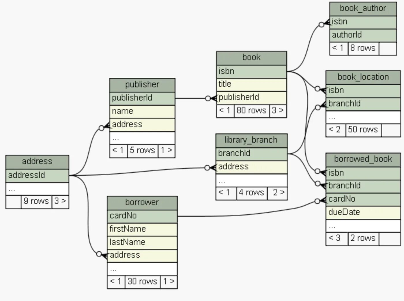 Postgresql generated. Mysql связи между таблицами. schemaspy. база данных postgresql. схема базы данных postgresql.