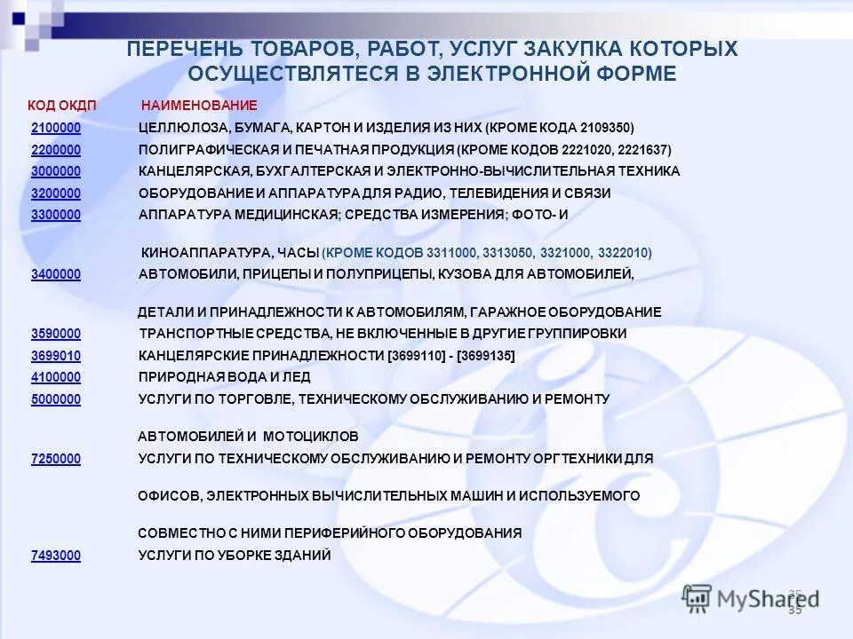 вид деятельности окдп. справочник окдп. код окдп. код услуг окдп. вид деятельности окдп.