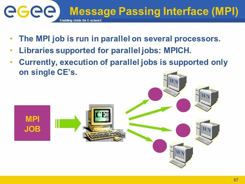 Lib support. Интерфейс MPI. Технология MPI. Архитектура MPI. MPI (message passing interface) логотип.