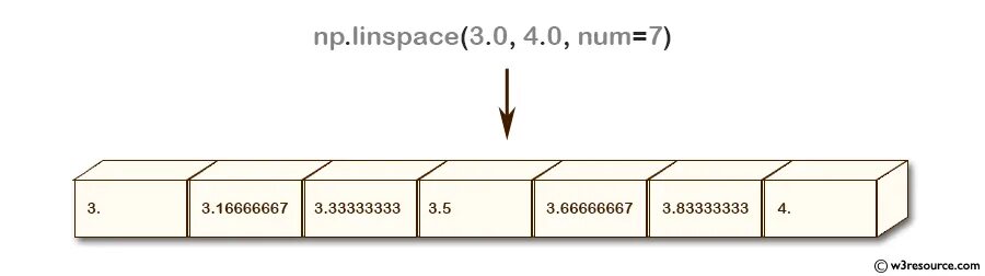 Np linspace python. Linspace в питоне это. numpy linspace. функция linspace. linspace объединить.
