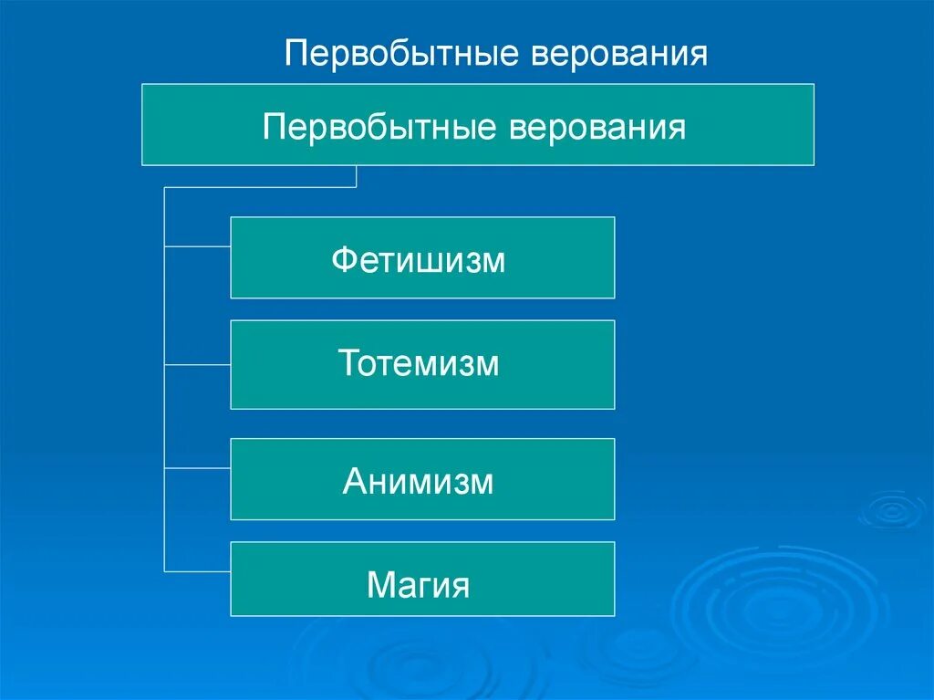 Первобытные национальные мировые