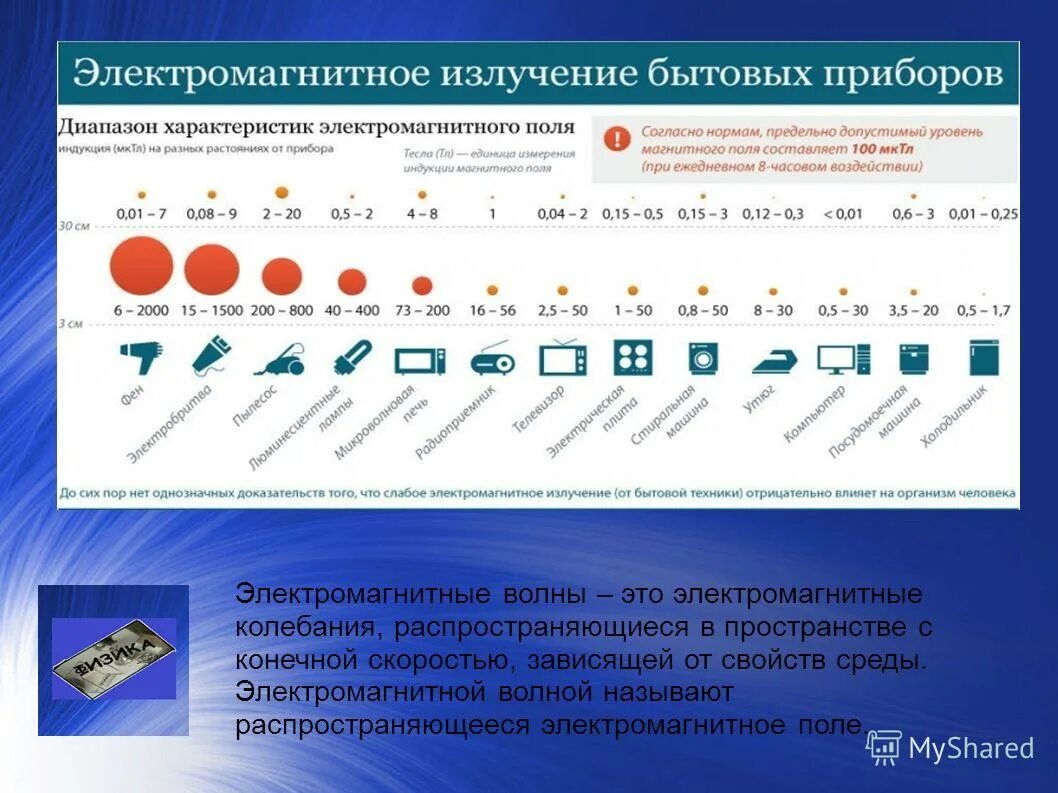 Распространение электромагнитных волн в воде