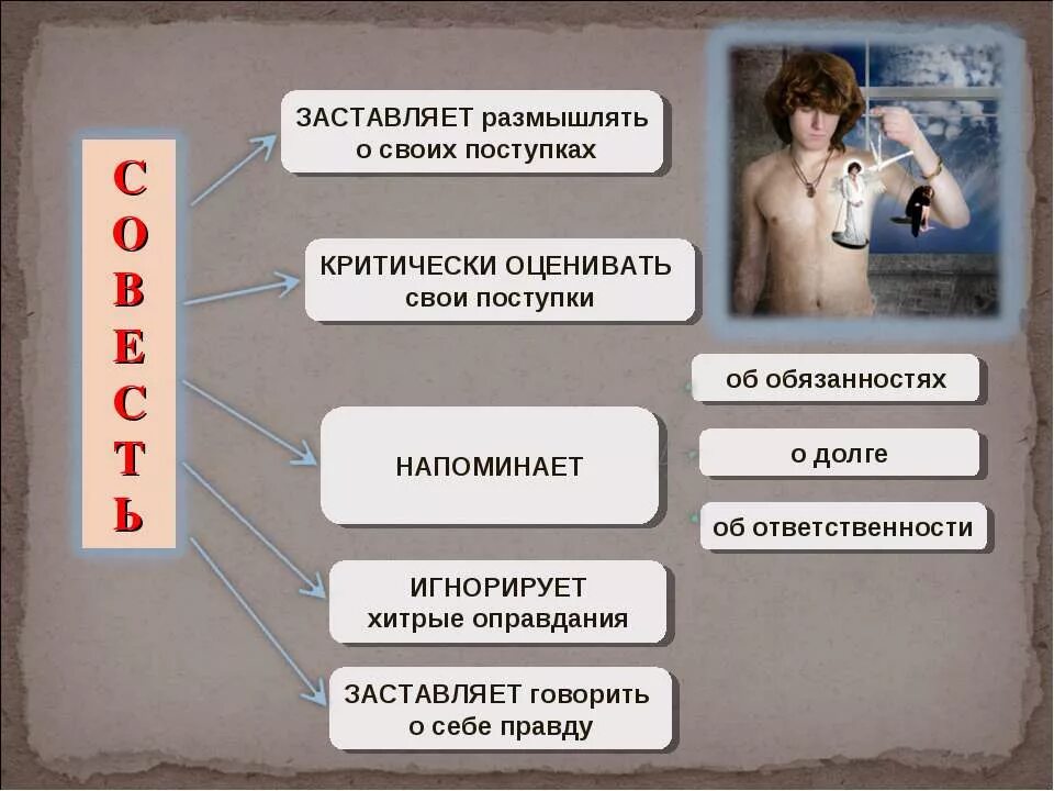 Слова заставляющие думать. Презентация на тему совесть. Презентация на тему стыд и совесть. Творческая работа на тему совесть. Презентация на тему долг и совесть.