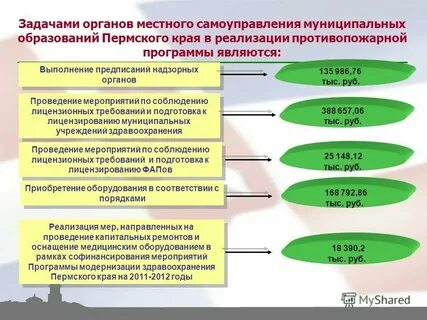 Выполнение предписаний контролирующих органов