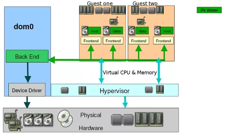 Классификация виртуализации. Гипервизор vmware. Виртуализация vmware. Intel virtualization. Виртуализация приложений.