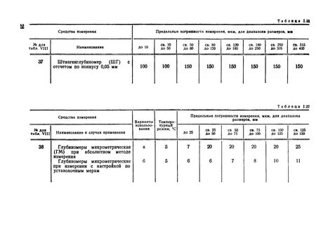 Рд 98 86