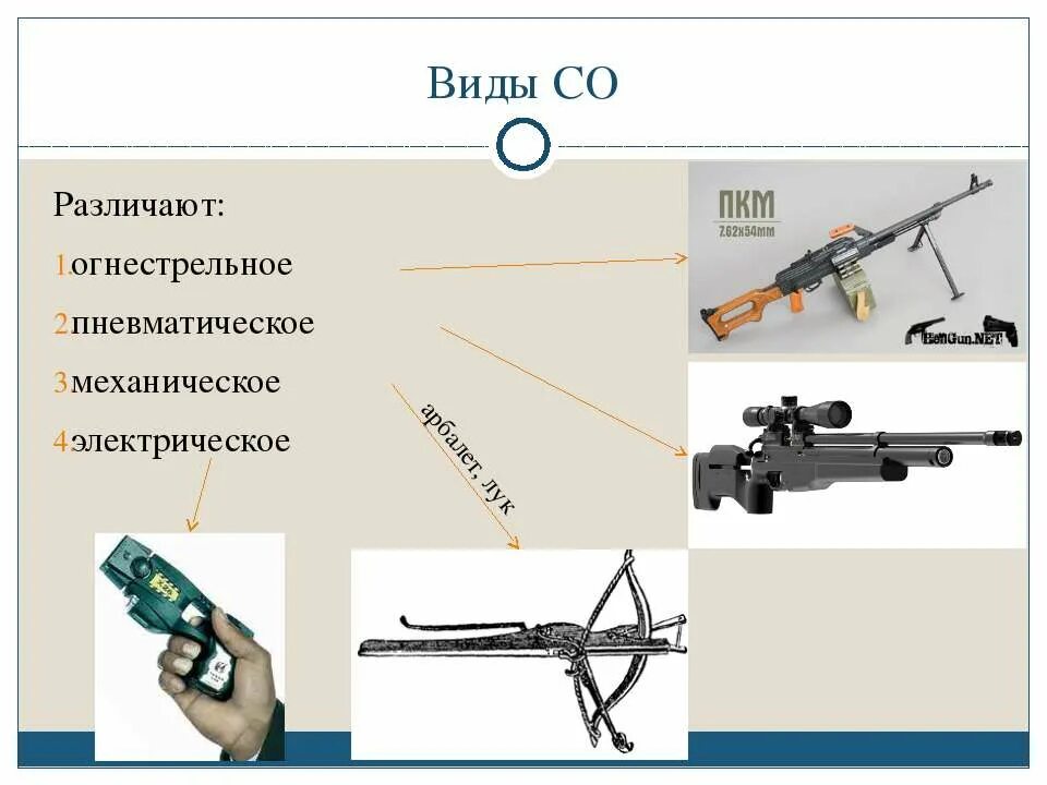 Дать определение оружию. Виды огнестрельного оружия. Огнестрельное оружие презентация. Основные виды огнестрельного оружия. Виды стрелковых оружий.