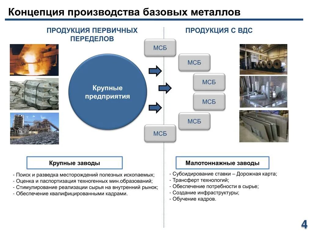 Производство первичной продукции. Концепция производства. ЗАО базовые металлы. Техногенные Минеральные образования. -Акционерное общество «базовые металлы».