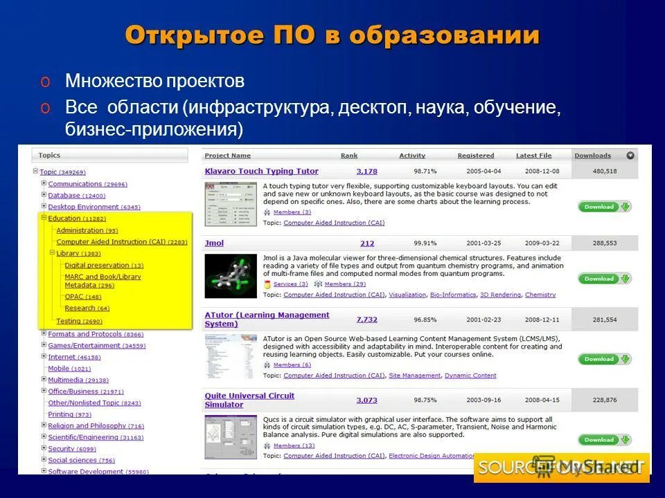Химия программа дополнительная