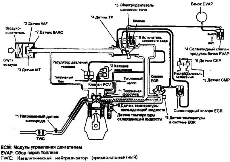 Система снижения токсичных отработавших газов. Составные элементы системы снижения токсичности отработавших газов. Методы снижения токсичности отработавших газов ДВС. Система снижения токсичности gx470. Ошибка система снижения токсичности