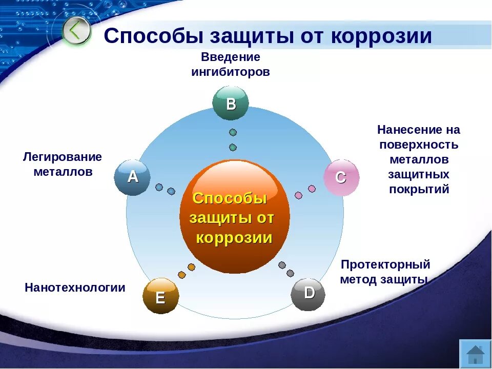 Единая защита от коррозии