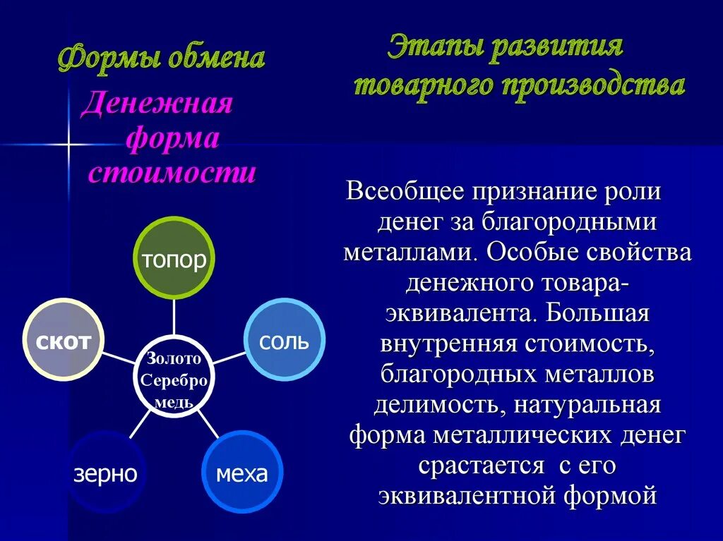 Формы обмена опытом. Формы обмена опытом