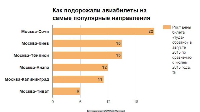 На сколько подорожали билеты