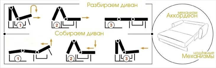 Механизм аккордеон для дивана схема сборки. Диван Малютка раскладной механизм раскладывания дивана аккордеон. Механизм трансформации дивана аккордеон схема. Схема сборки для механизма трансформации дивана аккордеон. Как называются механизмы диванов