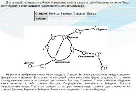 Станции указаны неверно