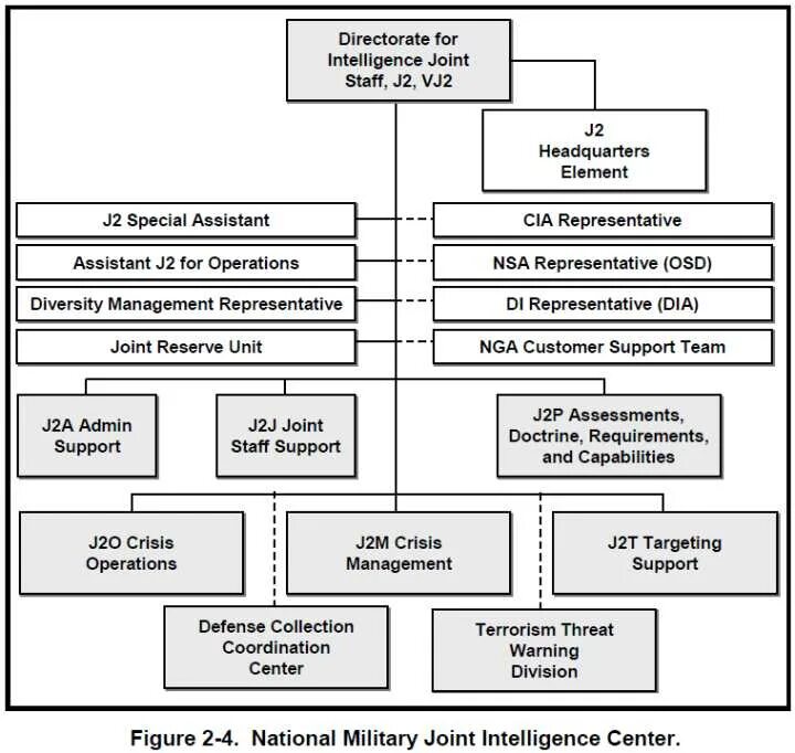 Org intelligence