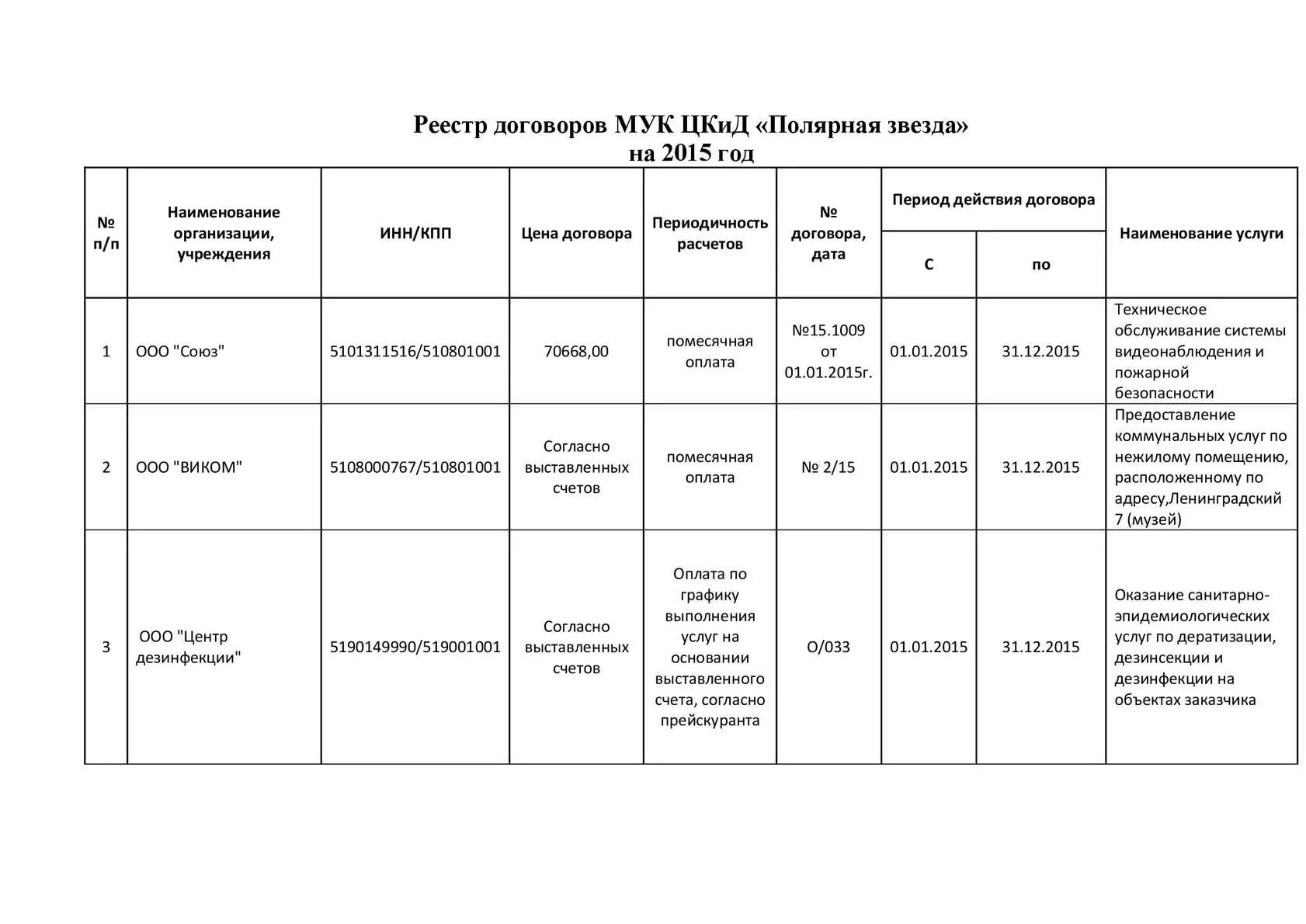 Таблица реестров. Пример реестра договоров по 223-фз. реестр договоров по 223 фз таблица заполненный образец. реестр муниципальных контрактов по 44-фз образец. реестр передачи договоров бланк образец.