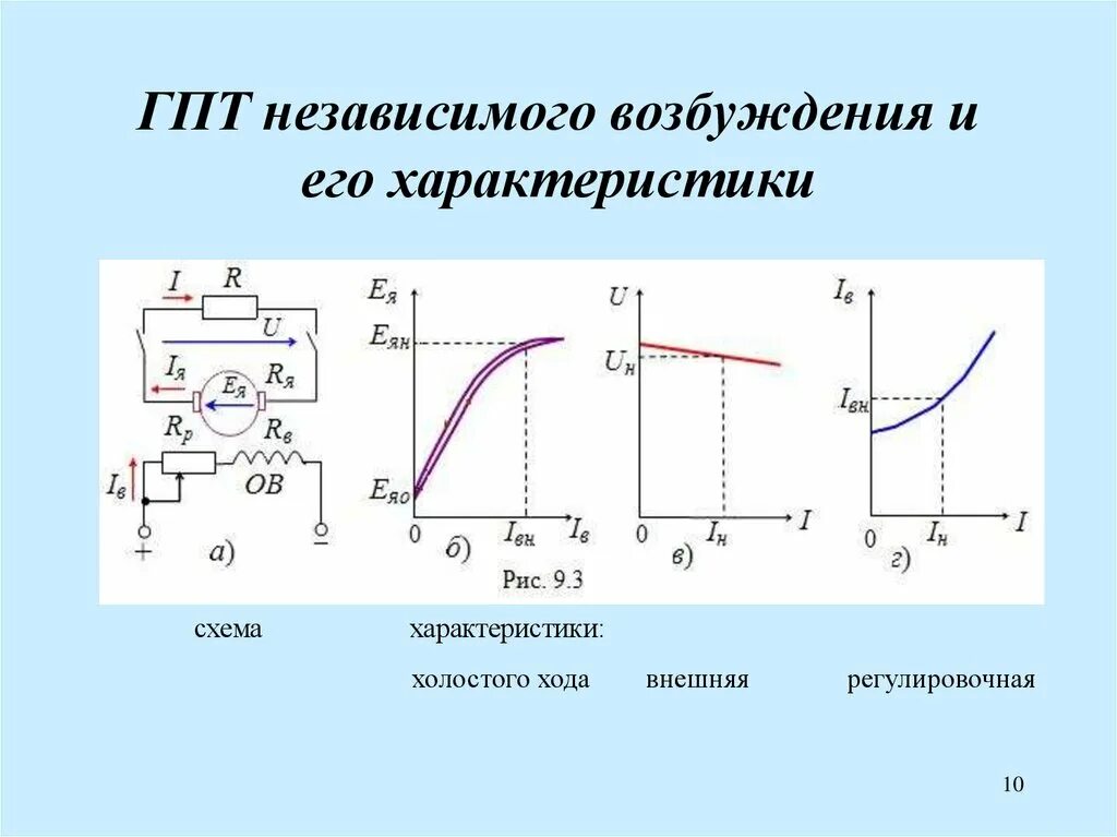 Вопрос чату гпт. Схема ГПТ С независимым возбуждением. ГПТ независимого возбуждения. Генератор независимого возбуждения. Регулировочная ГПТ С независимым возбуждением.