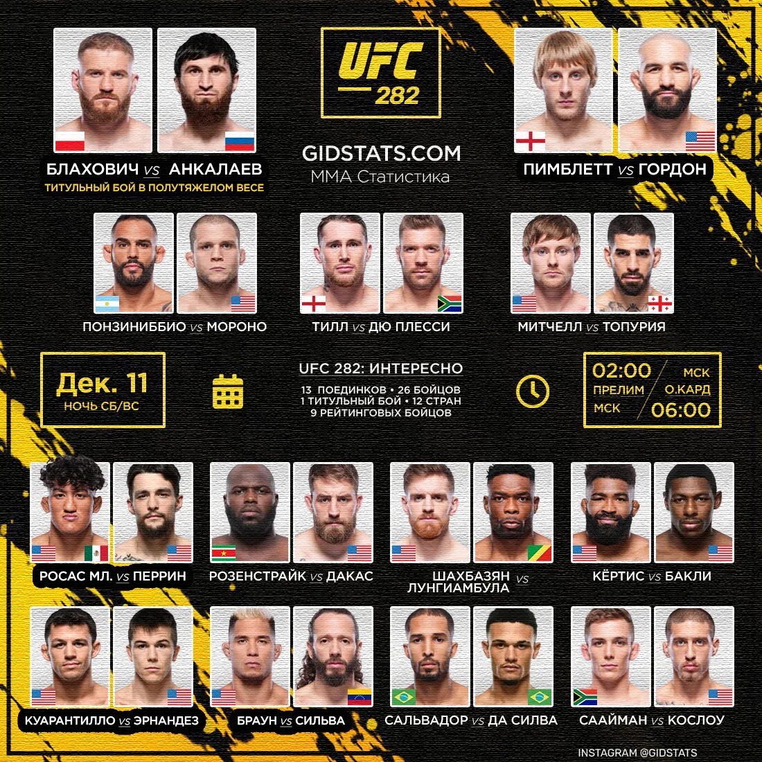 UFC 292 кард участников. Кард боёв на юфс 282. Юфс 229 кард участников.