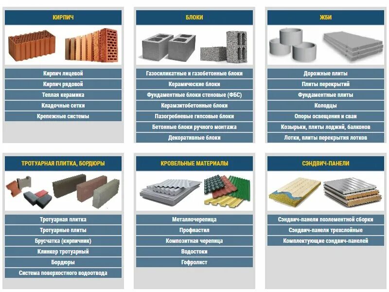Строительные материалы названия. Строительные товары название. Стройматериалы пластиковые материалы. Строительные материалы для строительства перечень. Строительные магазины список