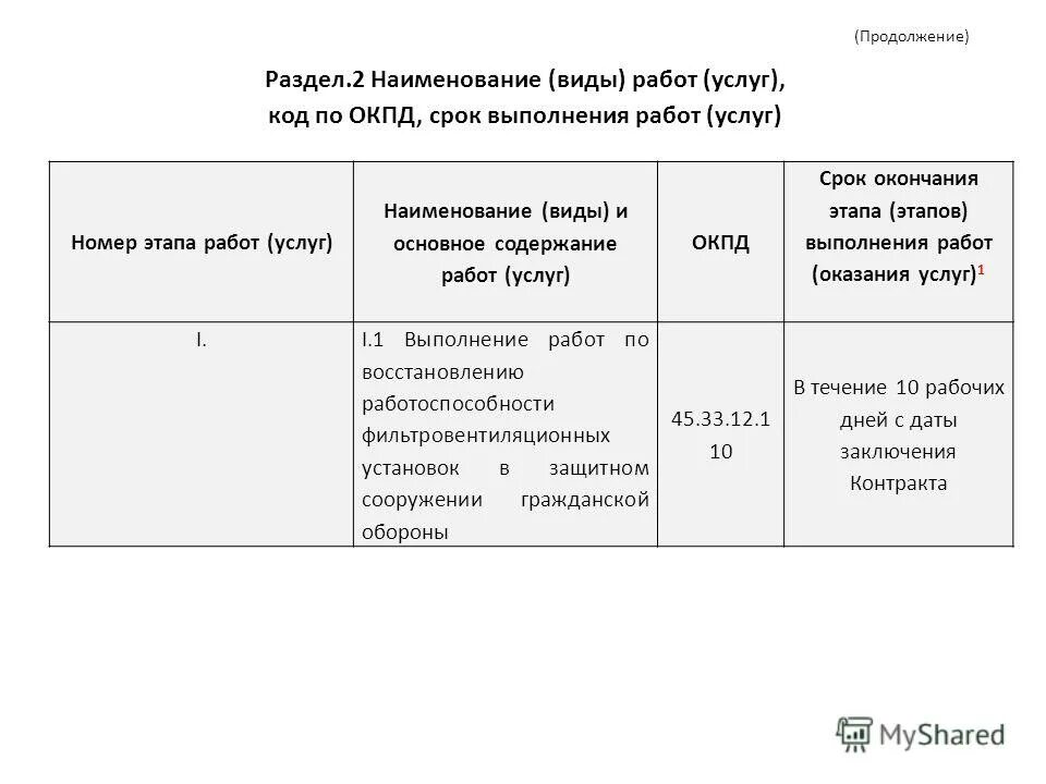 Определить срок выполнения работ. Разработка календарного графика работ. Определение продолжительности выполнения работ. Срок выполнения работ этапа работ. Сроки выполнения работ в договоре подряда.