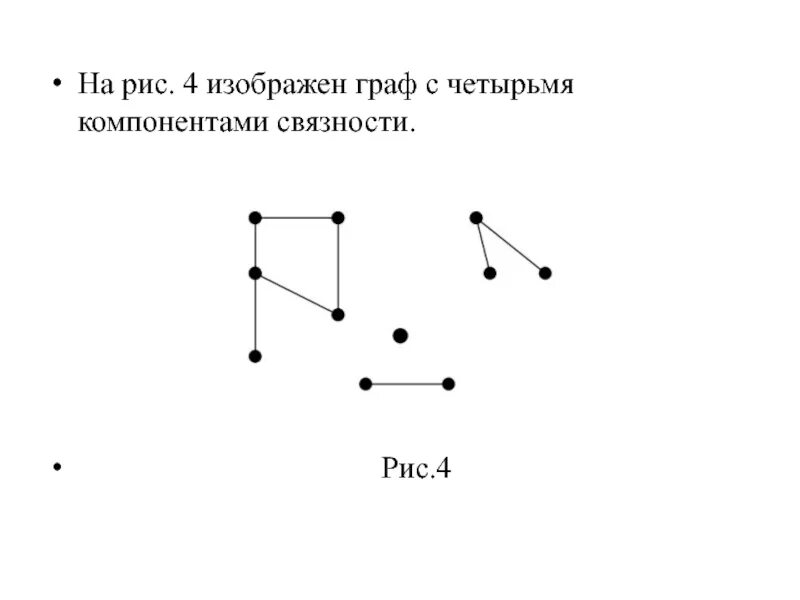 Элементы графа рисунок. Компонент связности графа это. На рисунке изображены четыре причудливые фигуры