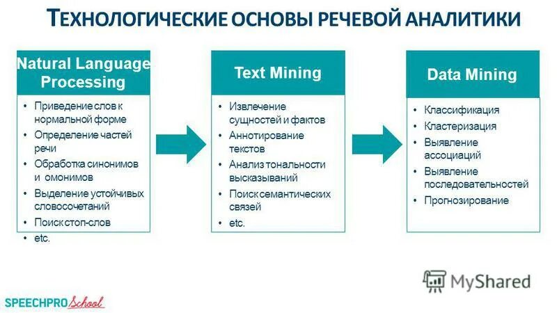 Речевая аналитика для контактных центров. Компания выделила отделу аналитики определенную сумму. Речевая аналитика. Система мотивации менеджера по продажам. Сервисов речевой аналитики.