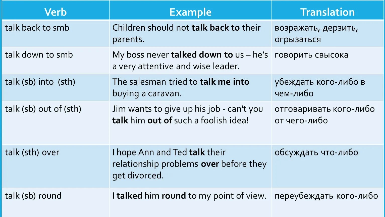 Фразовый глагол to talk. Verbs примеры. Фразовый глагол толк. Фразовый глагол talk с предлогами. Talking фразовый глагол