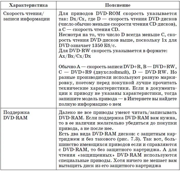 Причина списания диска CD. Причины списания DVD. Причина списания двд плеер. Причина списания СД дисков. Списание дисков