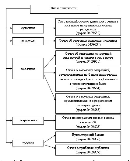 Отчетность по валютным операциям. Формы учета и отчетности по валютным операциям.. Валютные операции юридических лиц. Учёт валютных операций банковский контроль. Форма учета и отчетности по валютным операциям резидентов.