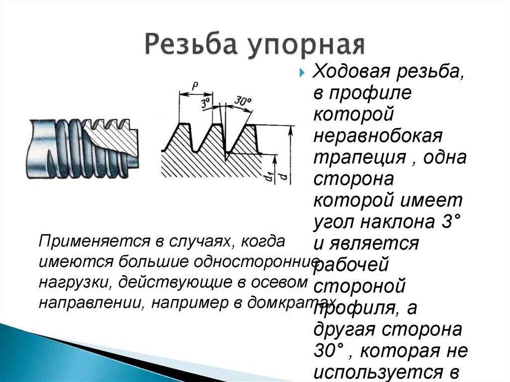 Резьба для профильной трубы. Резьба для профильной трубы