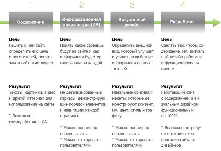 Что такое вечнозеленый контент. Контент для дизайнера интерьера. Описание работ дизайнера. Характеристика дизайнера интерьера. Цель работы дизайнера.