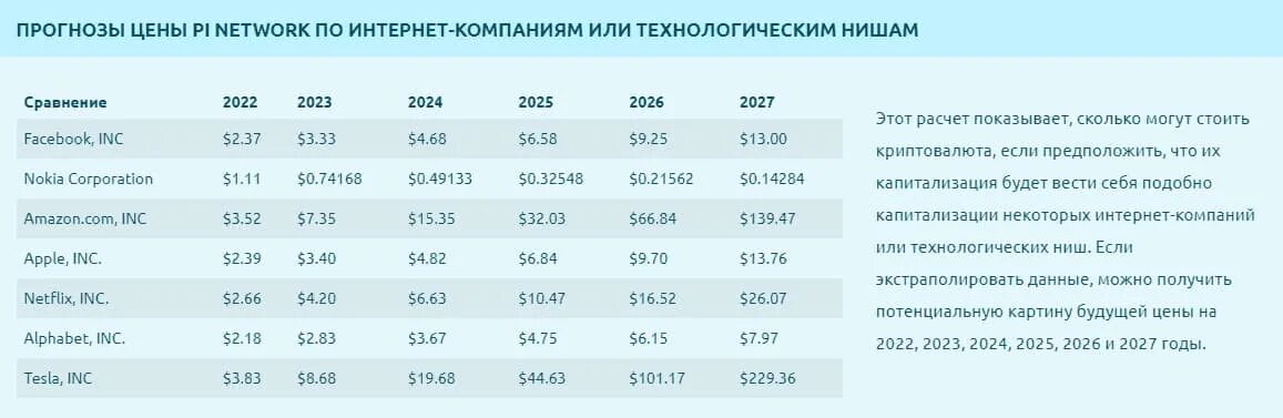 Криптобиржи для россиян в 2024. Сколько стоит Pi. Когда Pi Network выйдет на биржу. Pi Network kurs. Криптовалюта пи.